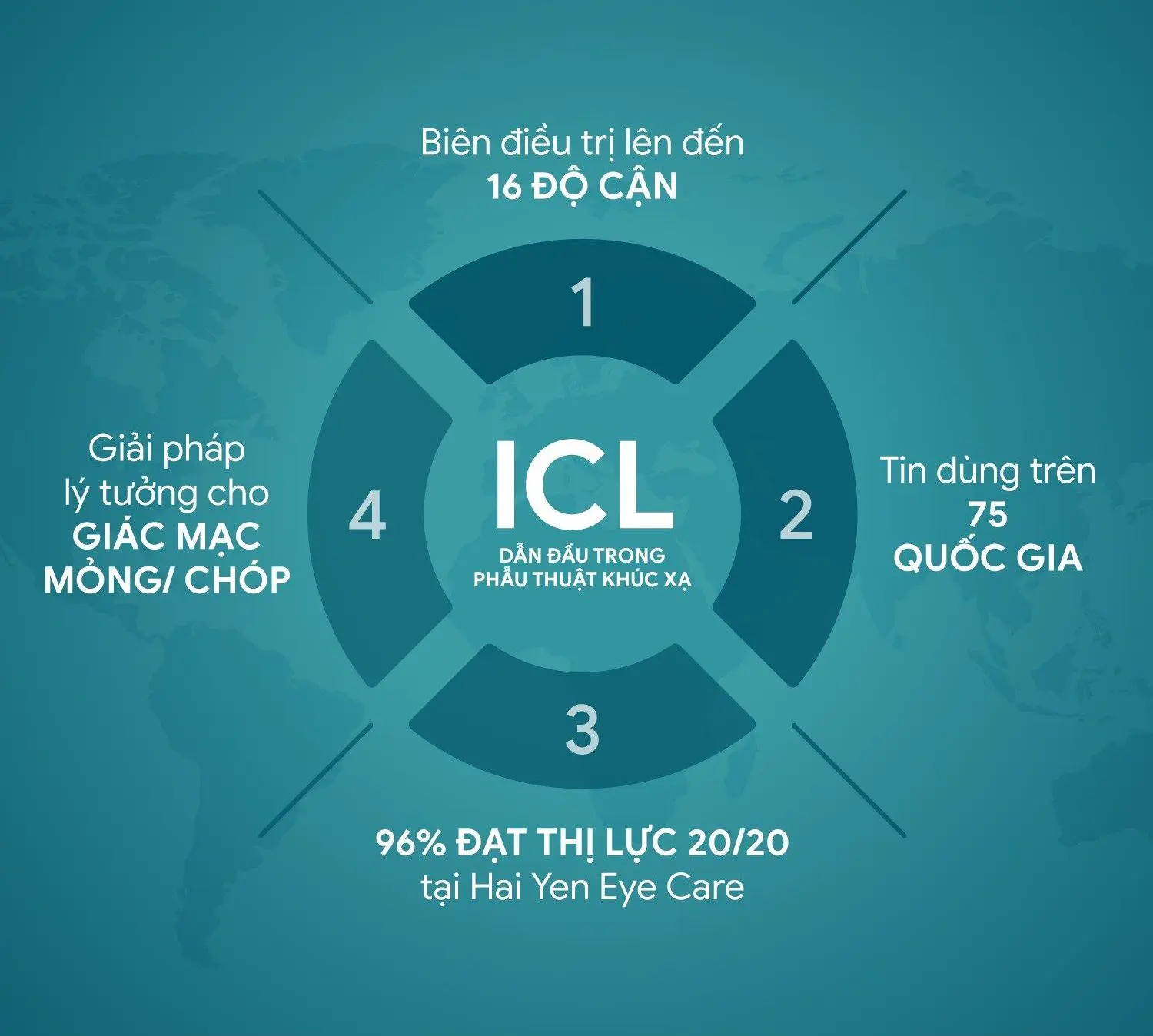 Phakic ICL dẫn đầu trong điều trị khúc xạ