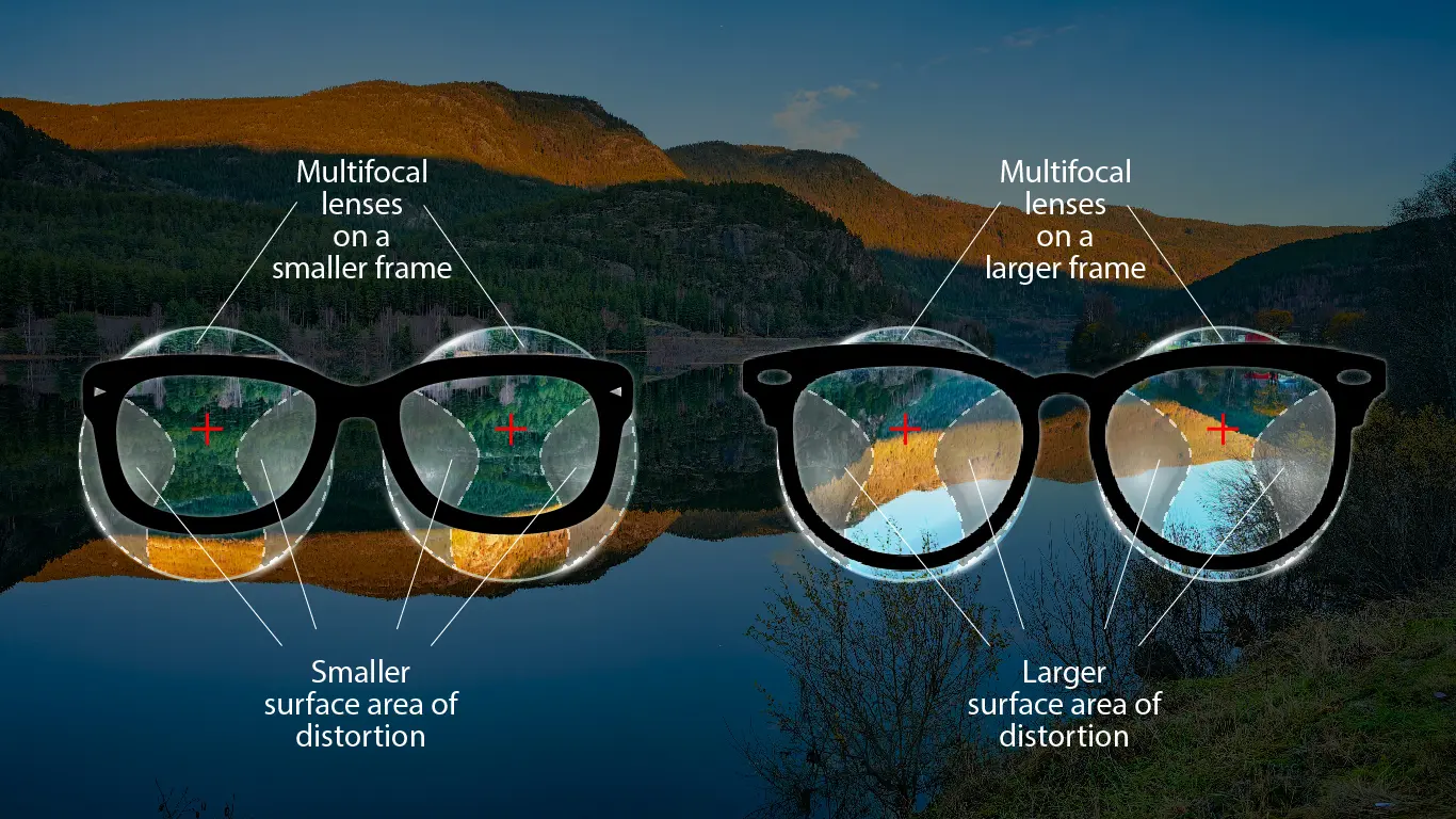 Kính đa tròng hỗ trợ tầm nhìn ở nhiều khoảng cách – rõ nét dù nhìn xa hay gần.