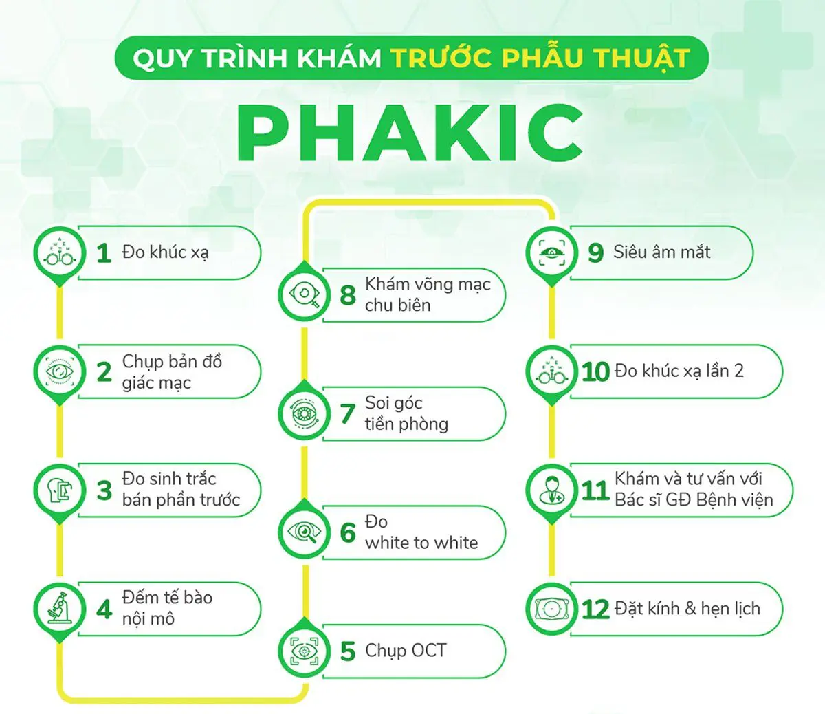 Quy trình khám 12 bước trước phẫu thuật PHAKIC tại Bệnh viện Mắt Sài Gòn - Cần Thơ
