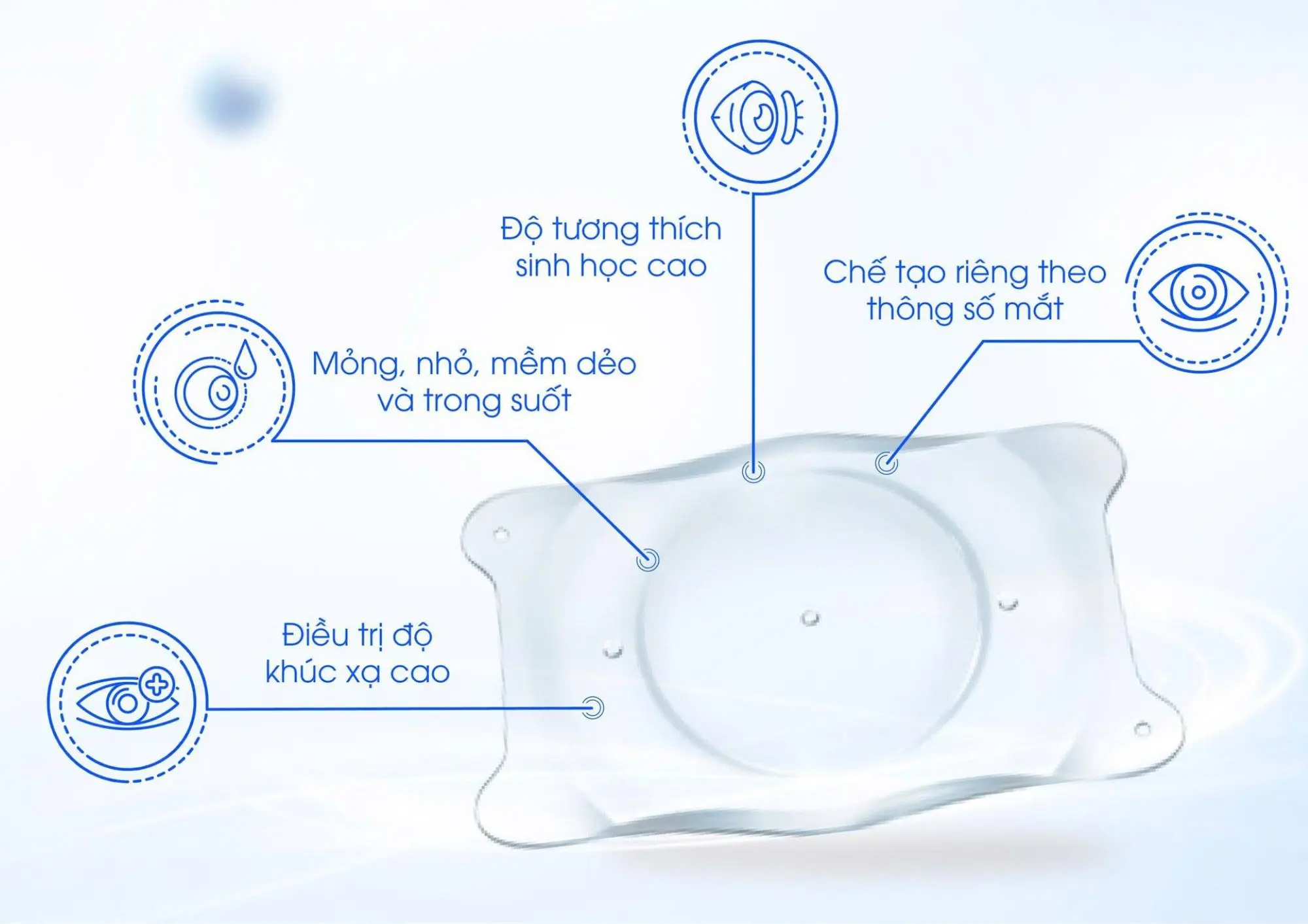 Đặc điểm sinh học vượt trội của thấu kính Phakic ICL Evo