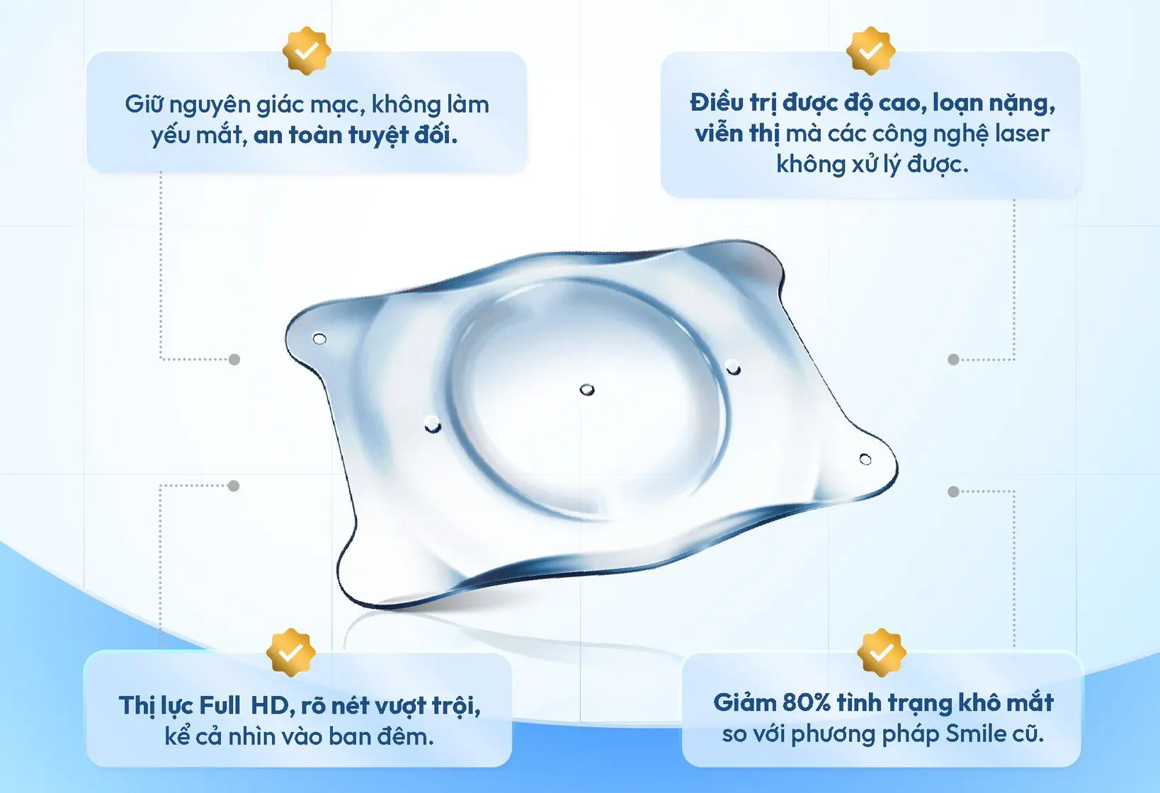 Ưu điểm vượt trội của Phakic ICL EVO. Ảnh: Bác sĩ Bùi Tiến Hùng