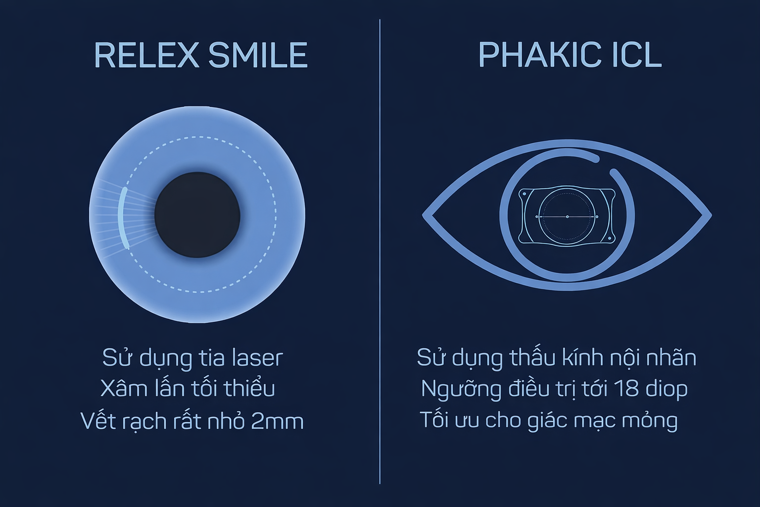 Comparison of characteristics between PHAKIC ICL and RELEX SMILE
