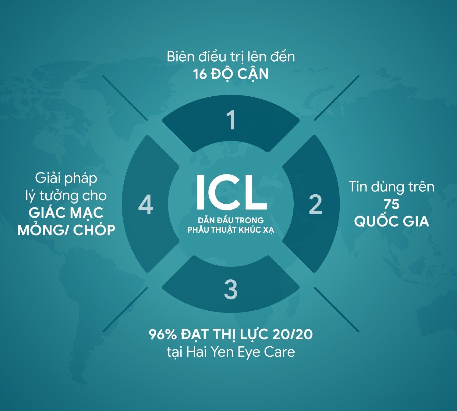 Phakic ICL dẫn đầu trong điều trị khúc xạ