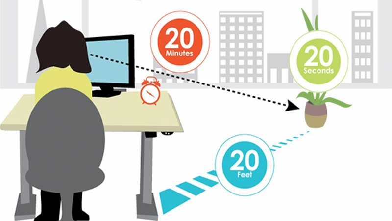Applying the 20-20-20 rule helps your eyes rest