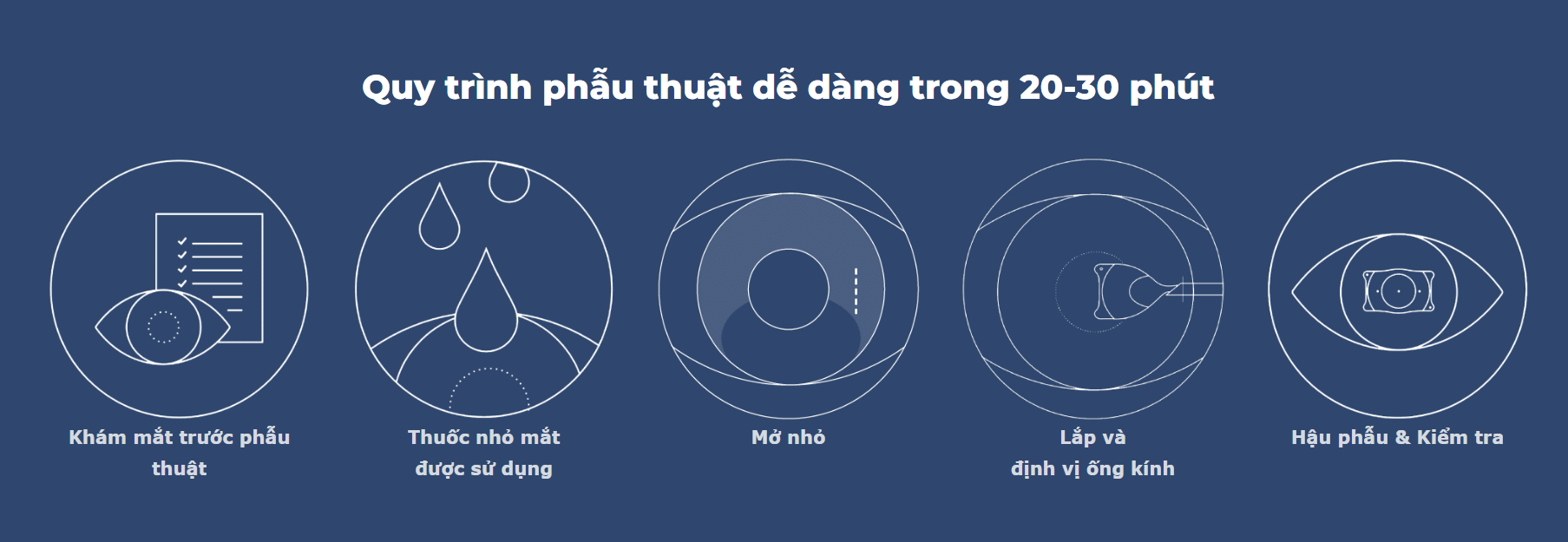 Quy trình phẫu thuật EVO ICL (Phakic)