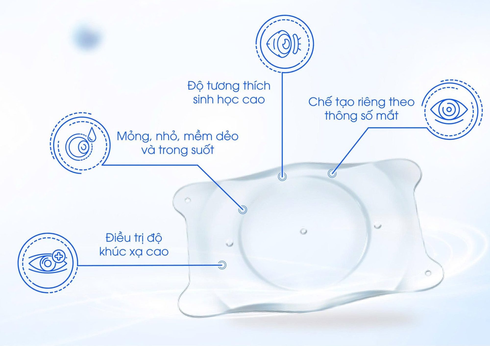 Đặc điểm sinh học vượt trội của thấu kính Phakic ICL Evo