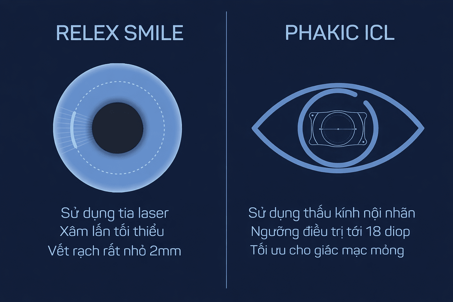 Comparison of characteristics between PHAKIC ICL and RELEX SMILE